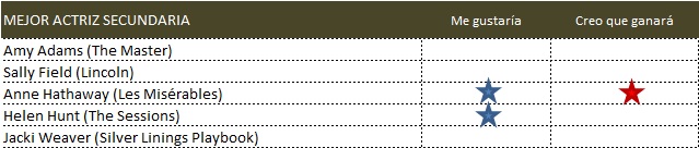 mejor actriz secundario