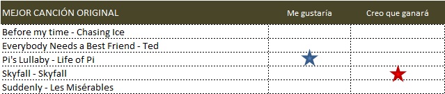 mejor cancion