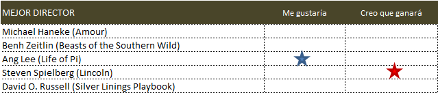 mejor director