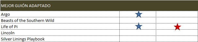 mejor guion adaptado
