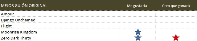 mejor guion original