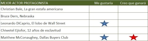 MEJOR ACTOR PROT
