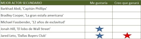 MEJOR ACTOR SECUNDARIO