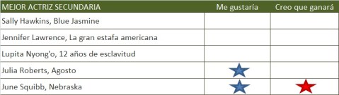 MEJOR ACTRIZ SECUNDARIA