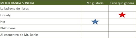 MEJOR BANDA SONORA