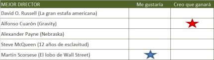 MEJOR DIRECTOR