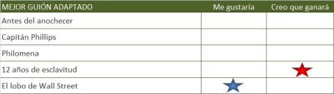 MEJOR GUION ADAPTADO