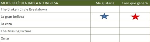 MEJOR PELICULA HABLA NO INGLESA