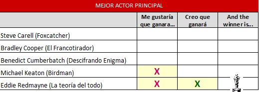 mejor actor principal