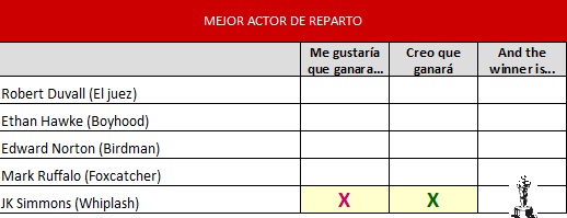 mejor actor secundario