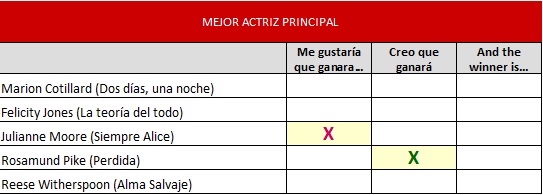 mejor actriz principal
