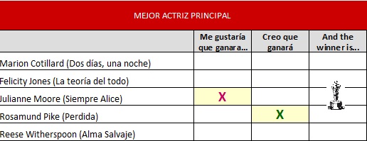 mejor actriz principal