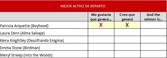 mejor actriz secundario