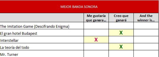 mejor banda sonora