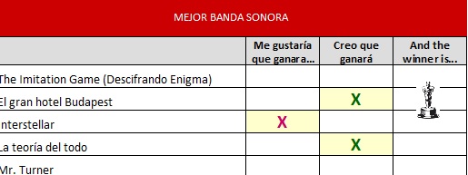 mejor banda sonora