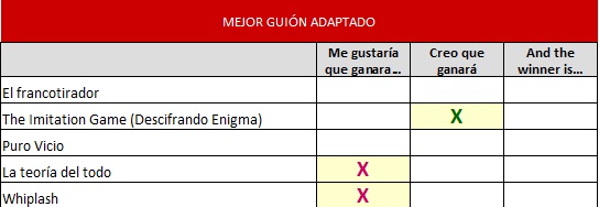 mejor guion adaptado