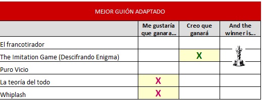 mejor guion adaptado