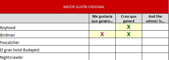 mejor guion original