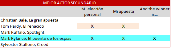 mejor actor secund