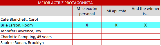 mejor actriz protag