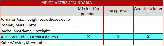 mejor actriz secund