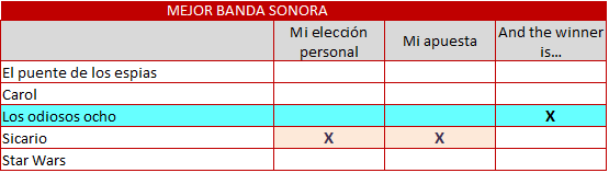 mejor banda sonor