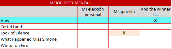 mejor documental