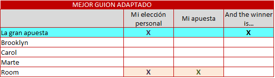 mejor guion adaptado