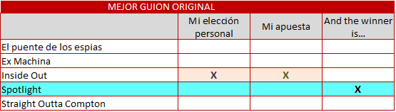 mejor guion original