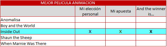mejor peli animacion