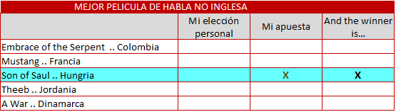 mejor peli habla no inglesa